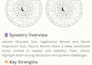 do love compatibility astrology reading